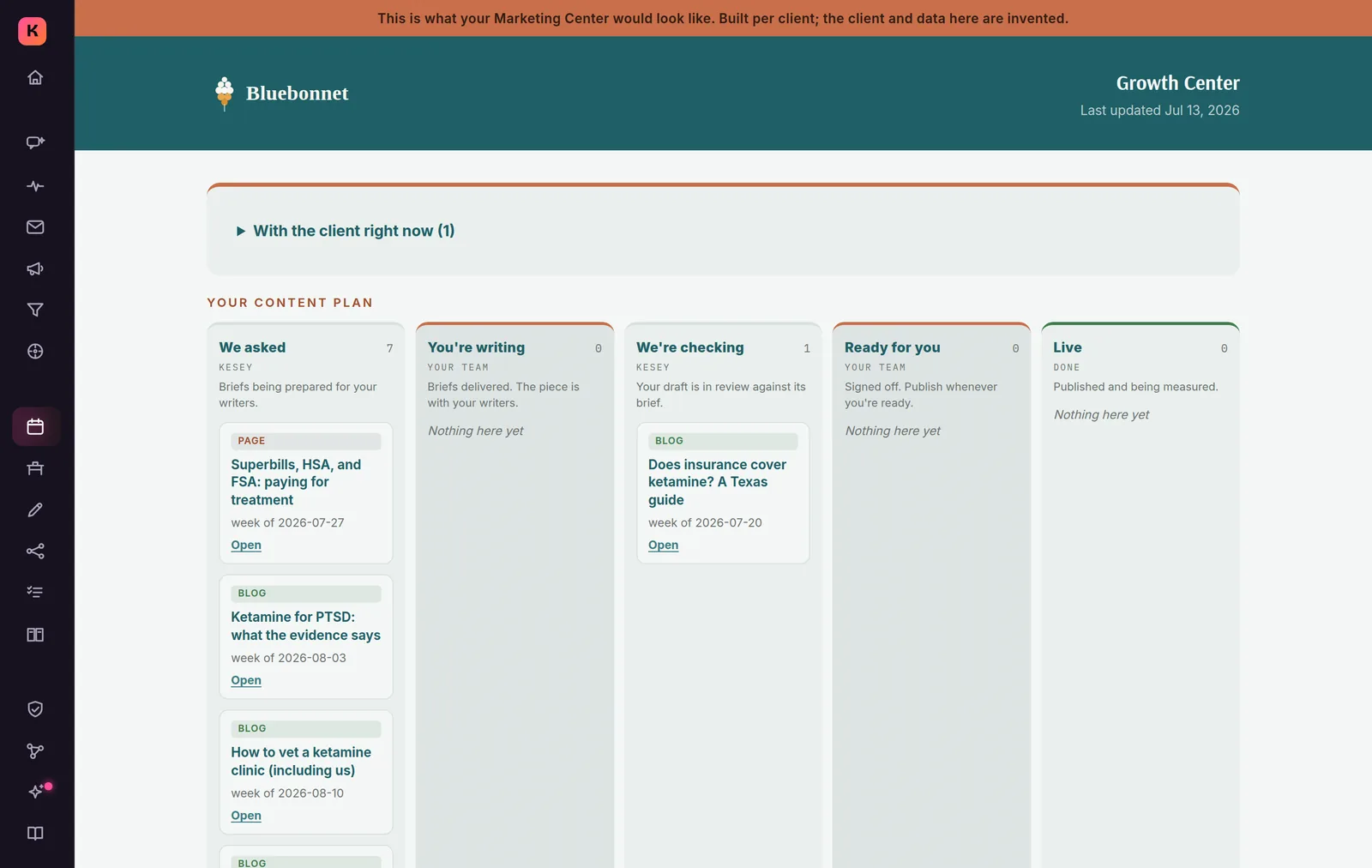 Content plan board: pieces moving across We asked, You're writing, We're checking, Ready for you, Live